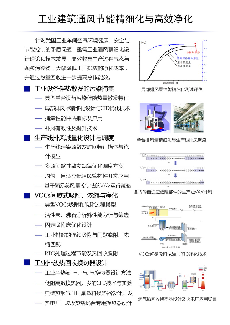 工业通风净化工程