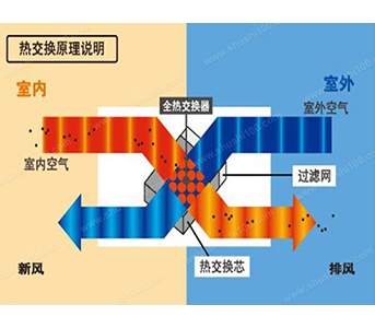 KTV通风工程解决方案